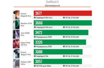 Honor Magic 8 Pro: Обзор ИИ-флагмана с батареей 6270 мА·ч и зум 200 Мп Honor Magic 8 Pro: Обзор ИИ-флагмана с батареей 6270 мА·ч и зум 200 Мп
