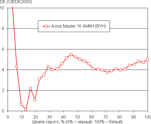 Обзор игрового ноутбука Gigabyte Aorus Master 16 AM6H Обзор игрового ноутбука Gigabyte Aorus Master 16 AM6H