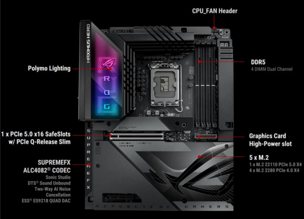 Обзор материнской платы Asus ROG Maximus Z790 Hero BTF на чипсете Intel Z790 с разъемами на обратной стороне текстолита