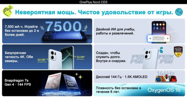 Компания OnePlus представила 2 устройства: флагманский планшет OnePlus Pad 4 и смартфон OnePlus Nord CE6