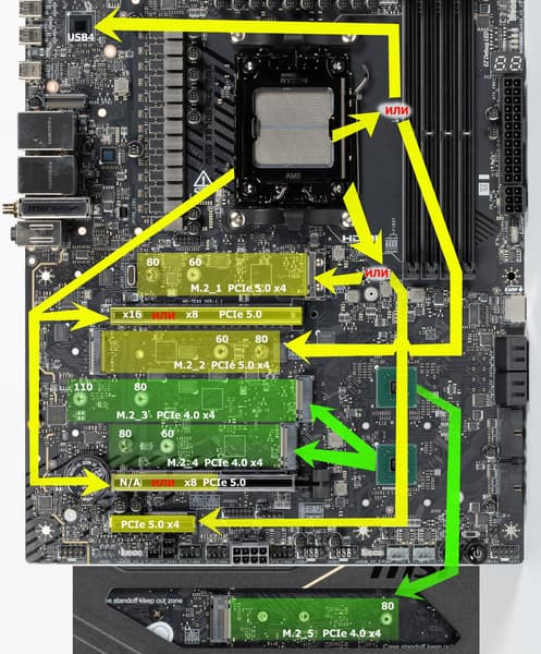 Обзор флагманской материнской платы MSI MEG X870E Ace Max на чипсете AMD X870E Обзор флагманской материнской платы MSI MEG X870E Ace Max на чипсете AMD X870E