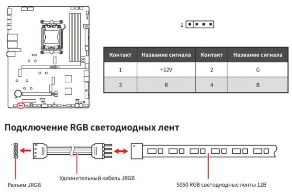 Обзор флагманской материнской платы MSI MEG X870E Ace Max на чипсете AMD X870E Обзор флагманской материнской платы MSI MEG X870E Ace Max на чипсете AMD X870E