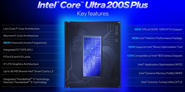 Тестирование флагманского процессора Intel Core Ultra 7 270K Plus для платформы LGA1851