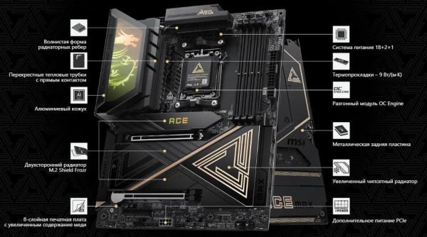 Обзор флагманской материнской платы MSI MEG X870E Ace Max на чипсете AMD X870E Обзор флагманской материнской платы MSI MEG X870E Ace Max на чипсете AMD X870E